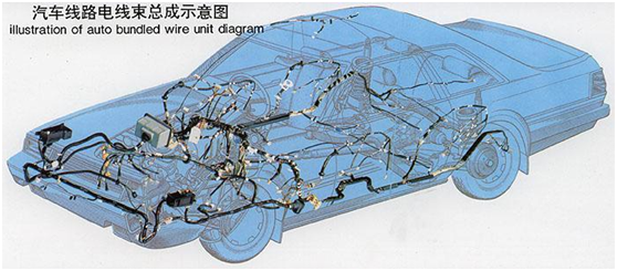 汽車電線束檢測項目、檢測標(biāo)準(zhǔn)